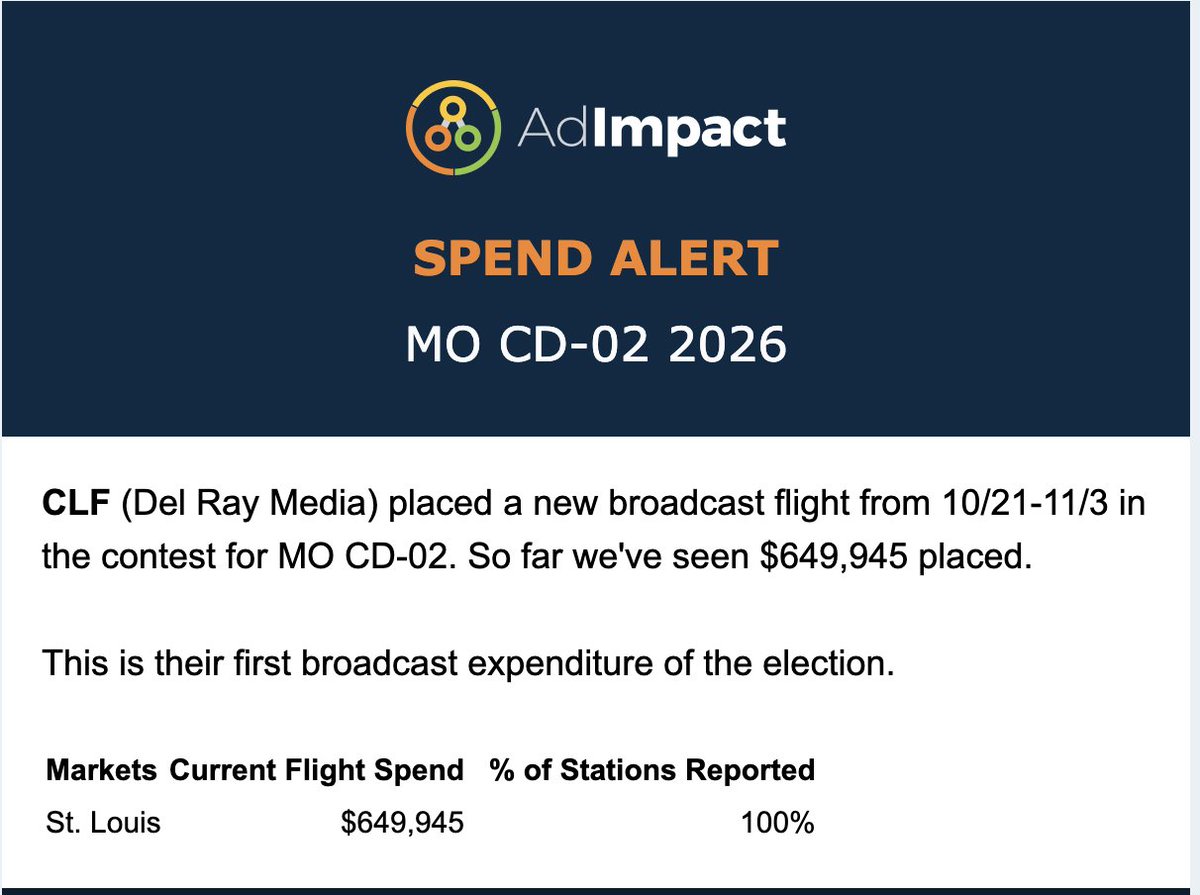 allymutnick's tweet photo. Wow CLF made a $650K buy in #MO02 for GOP Rep Ann Wagner 

This is a Trump +8 seat but has gotten little attention before now. Dem nominee Fred Wellman outraised Wagner last quarter https://t.co/xaKYKipGVK
