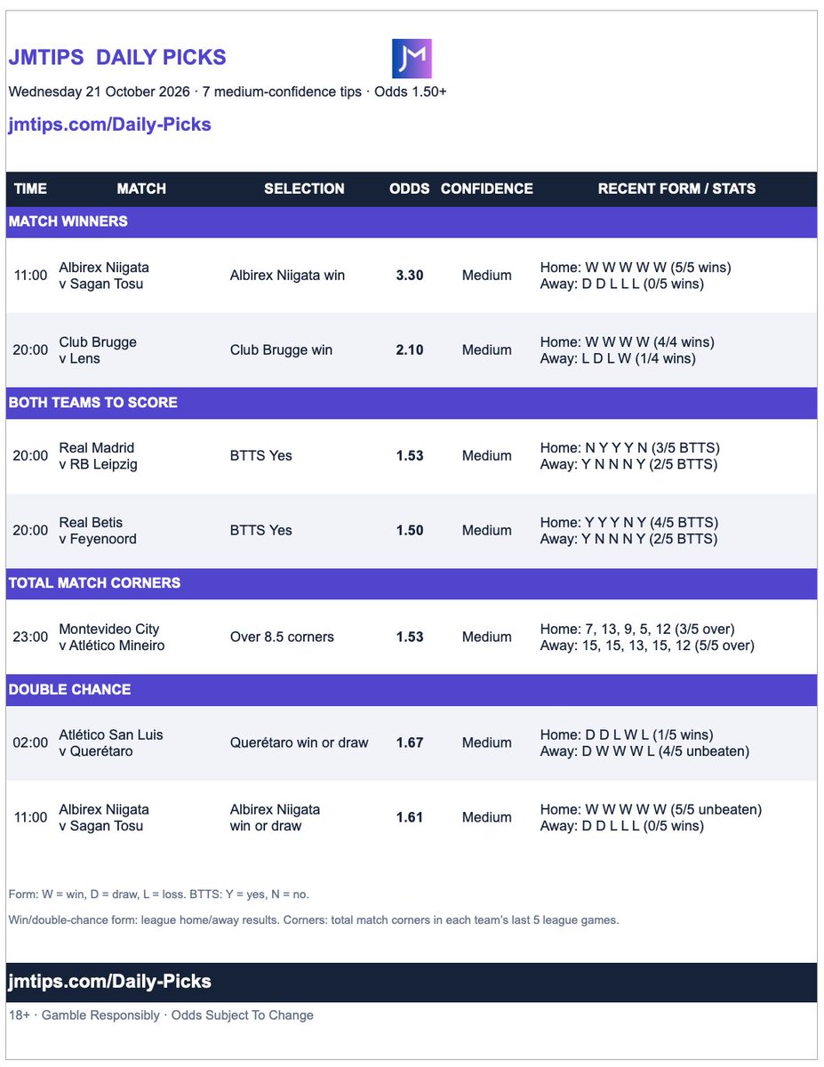 JamesMurphyTips's tweet photo. Today's Daily Picks at odds of 1.50+ ⚽

See the full list for the next few days:
https://t.co/iPOI1fzo66

Pro subscribers get hundreds of picks every weekend, all algorithm-based with fully tracked results.

18+ | Gamble Responsibly https://t.co/3YR7rg2Jof