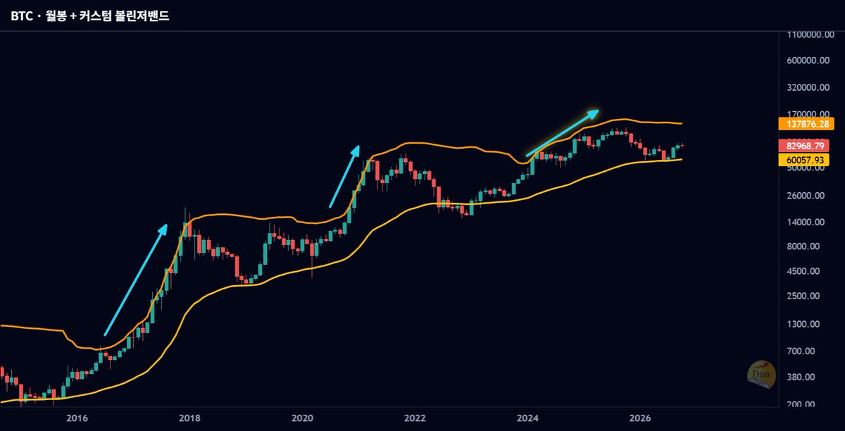 DanCoinInvestor tweet picture