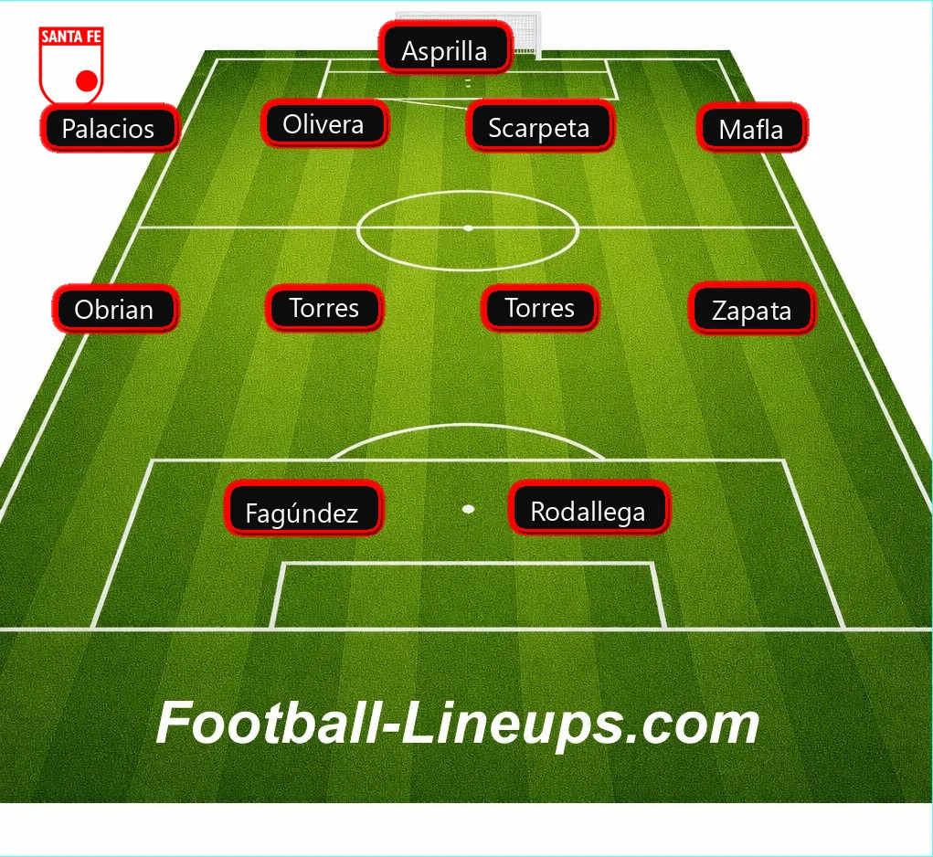 FootballLineups's tweet photo. #Colombia #LigaBetPlay - #LlanerosFC 1 vs Santa Fe 0 ⚽ Goals : Cortés (head) m.​football-lineups.​com/match/576799/ www.​x.​com/ClubLlanerosFC/status/2111970924849471767/ https://t.co/70PDG5AqFy