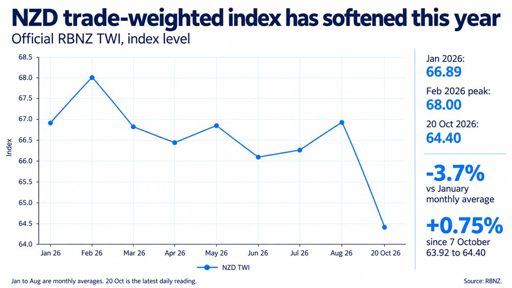 Scutty's tweet photo. New Zealand inflation report puts spotlight on hawkish RBNZ pricing
https://t.co/66g2iAfUFJ https://t.co/d7D5rVkSX8
