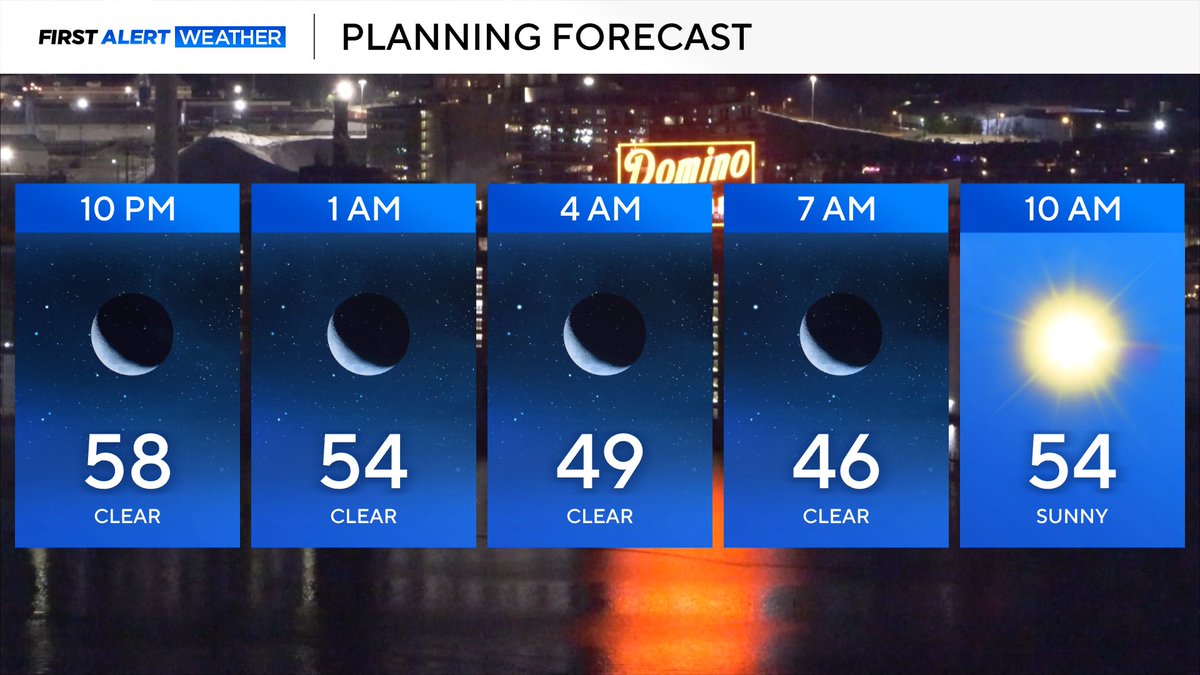 CutterMartin's tweet photo. Seasonably chilly, clear Tuesday night ahead. Another 10/10 day on Wednesday! https://t.co/UZjERaY8x0