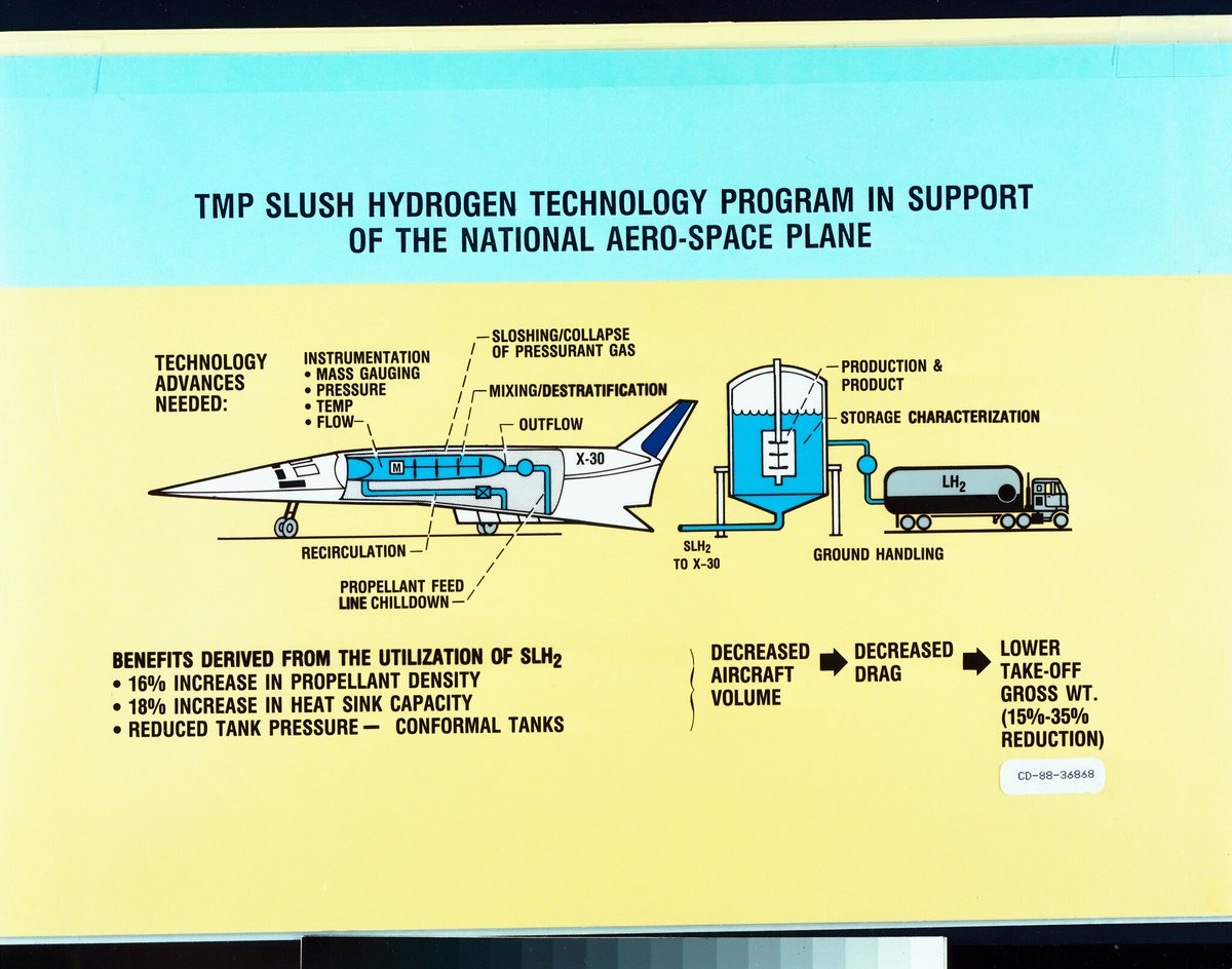 ToughSf's tweet photo. Diagrams and artwork made in support of the NASP spaceplane program:
https://t.co/d5dPXXZjon https://t.co/pUC10A2G2D