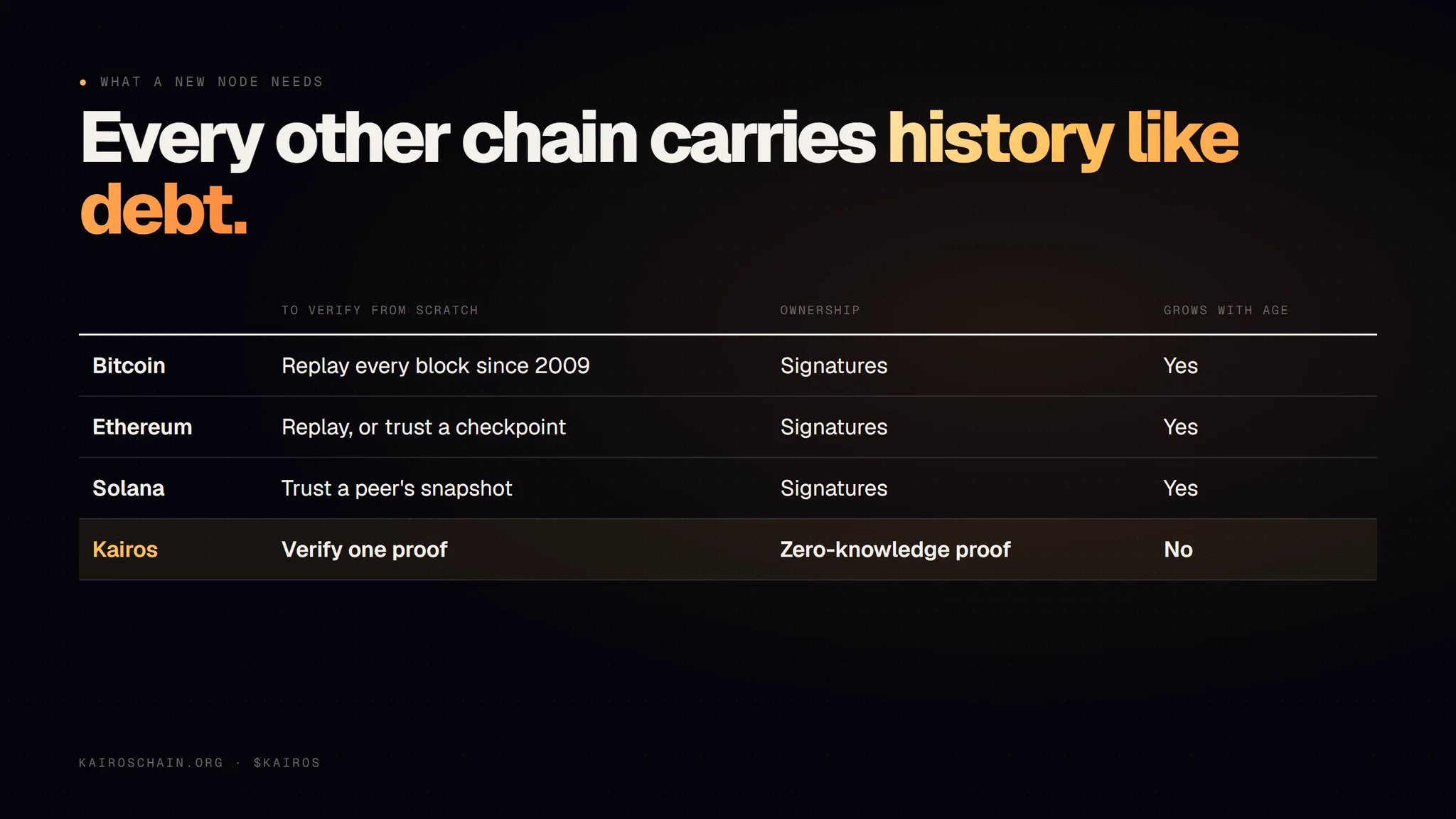 Kairos on X: 