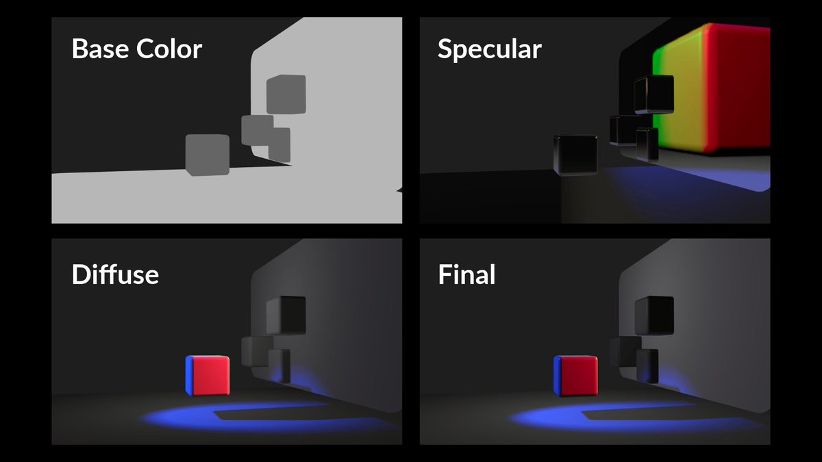 vrhermit's tweet photo. Playing with RCP3 lights, shadows, render layers, probes, and debug filters. https://t.co/D8m0qgkNOK
