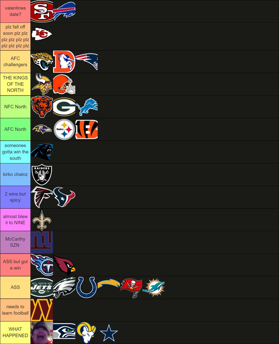 CycloneJake69's tweet photo. NFL TEAMS POWER RANKING RESULTS AFTER WEEK 6👇 https://t.co/q0YQ2bi2KV