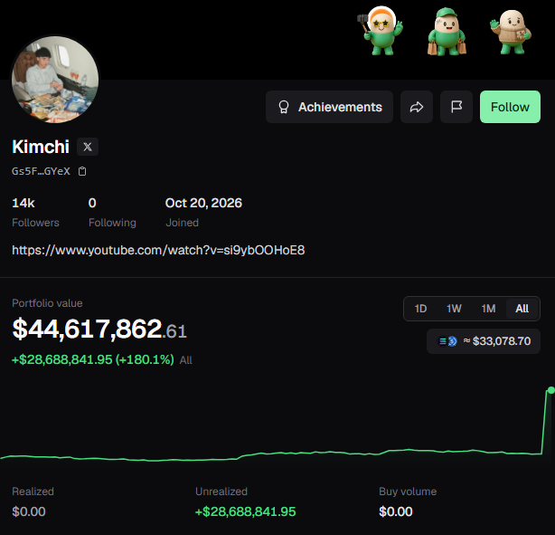 yode3e's tweet photo. Kimchi just larped the $40m into existence. Fake it til you make it https://t.co/MVpXBQl7wb
