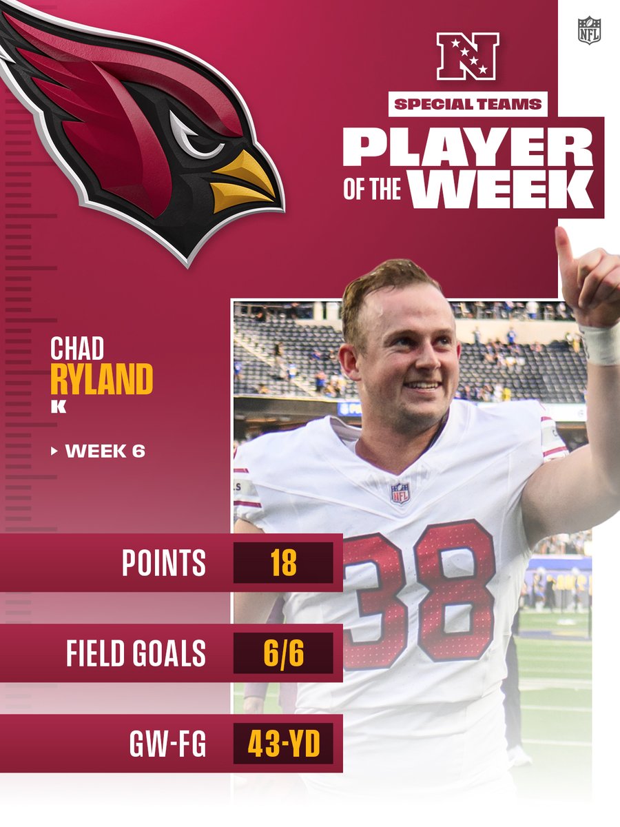 NFL's tweet photo. NFC Players of the Week! (Week 6) 

@CALEBcsw | @C_Ryland38 https://t.co/4Qlz0zyRtP