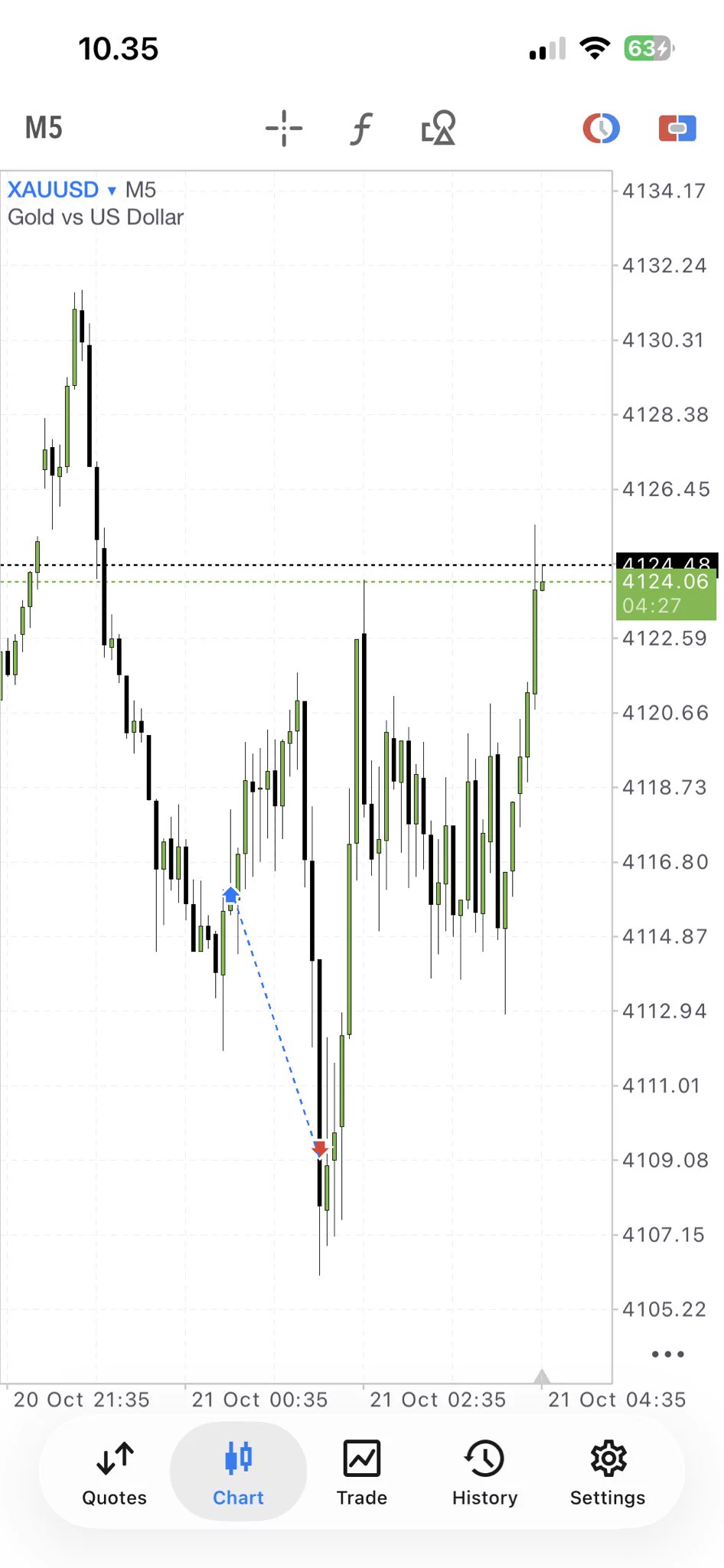 Imaginary Liquidity on X: 