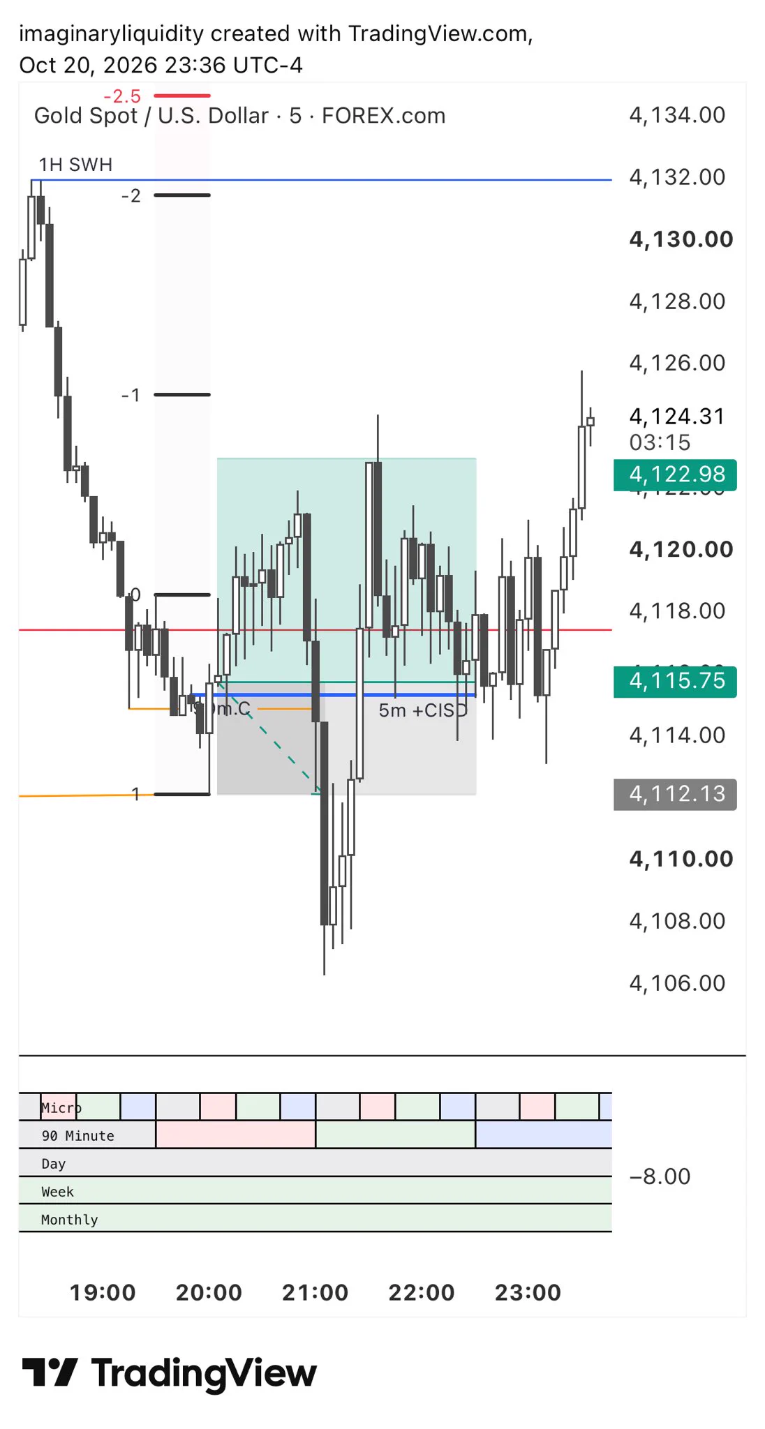 Imaginary Liquidity on X: 