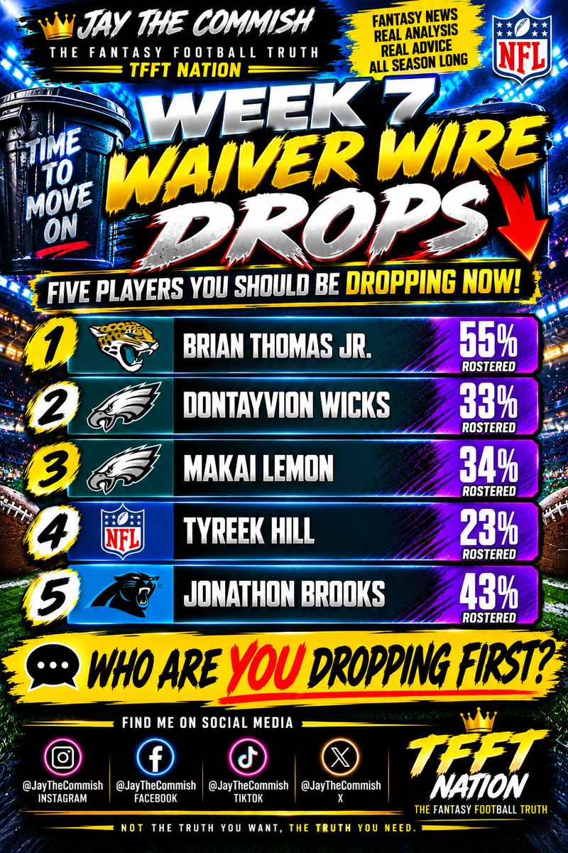 jaythecommish's tweet photo. 🚨 BE HONEST WITH YOURSELF, FANTASY MANAGERS… ARE YOU HOLDING ONTO A NAME OR HOLDING ONTO PRODUCTION? 🚨 Week 7 is here, and it’s time to take a hard look.  
#FantasyFootball #Week7 #WaiverWire #FantasyFootballAdvice #RosterDecisions #JayTheCommish #TFFTNation https://t.co/rnNYr0UBwx