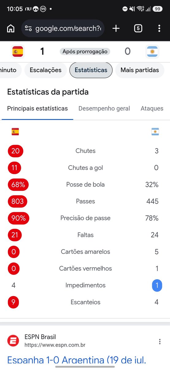 Paulonskfx's tweet photo. @stopthatdembele @inutiabismos @samengo_ofc Olha ai tua vargentina campeã, Ganharam, ganharam uma surra de dar em dois kkkkk https://t.co/YCQ3yS98qq