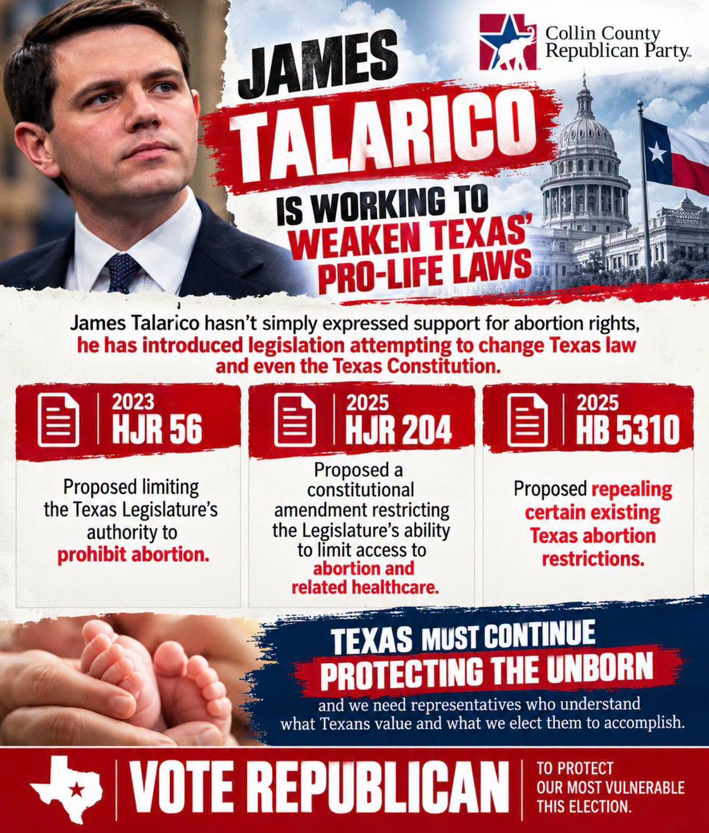 CollinGOP's tweet photo. James Talarico hasn’t simply expressed support for abortion rights, he has introduced legislation attempting to change Texas law and even the Texas Constitution.

2023 HJR 56: Proposed limiting the Texas Legislature’s authority to prohibit abortion.

2025 HJR 204: Proposed a constitutional amendment restricting the Legislature’s ability to limit access to abortion and related healthcare.

2025 HB 5310: Proposed repealing certain existing Texas abortion restrictions.

Texas must continue protecting the unborn and we need representatives who understand what Texans value and what we elect them to accomplish.

Vote to protect our most vulnerable this election by voting Republican.