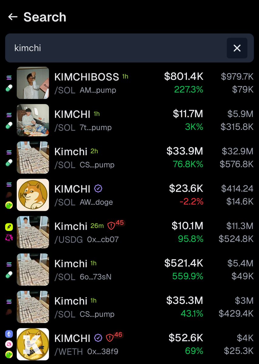 GeckoTerminal's tweet photo. JUST IN: $KIMCHI tokens are trending after Alon called Kimchi the first trader to truly bridge crypto and pop culture, becoming a celebrity in the process. https://t.co/wok9HMx16R