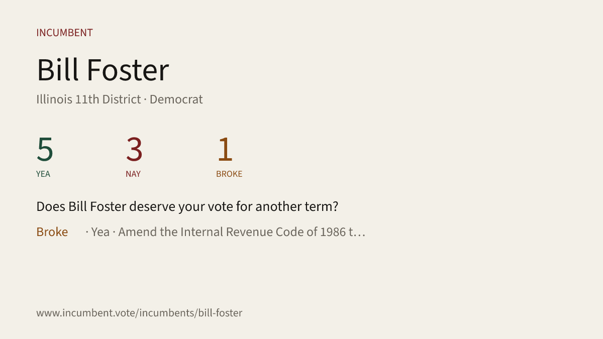 Incumbentfacts's tweet photo. Does Bill Foster deserve your vote for another term? Here's how he voted for his last term. See the full report and more at https://t.co/MToX2Tqqer #IL11 #Illinois @RepBillFoster #JeffWalter #Democrat #IllinoisDemocrats #Republican #IllinoisGOP https://t.co/4a20zDSUFn