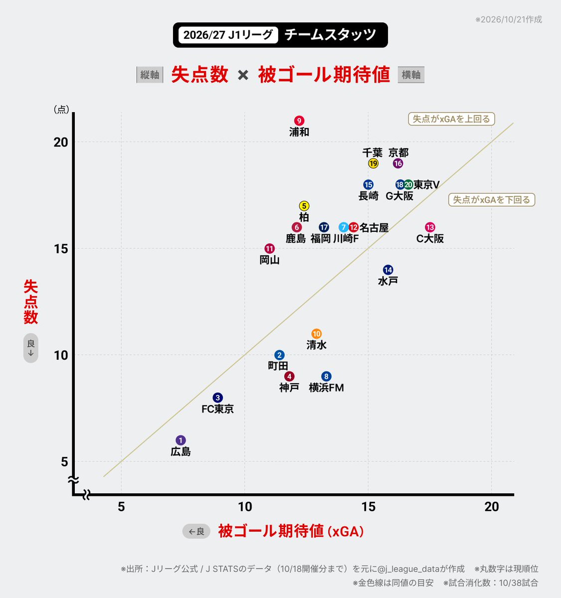 j_league_data tweet picture