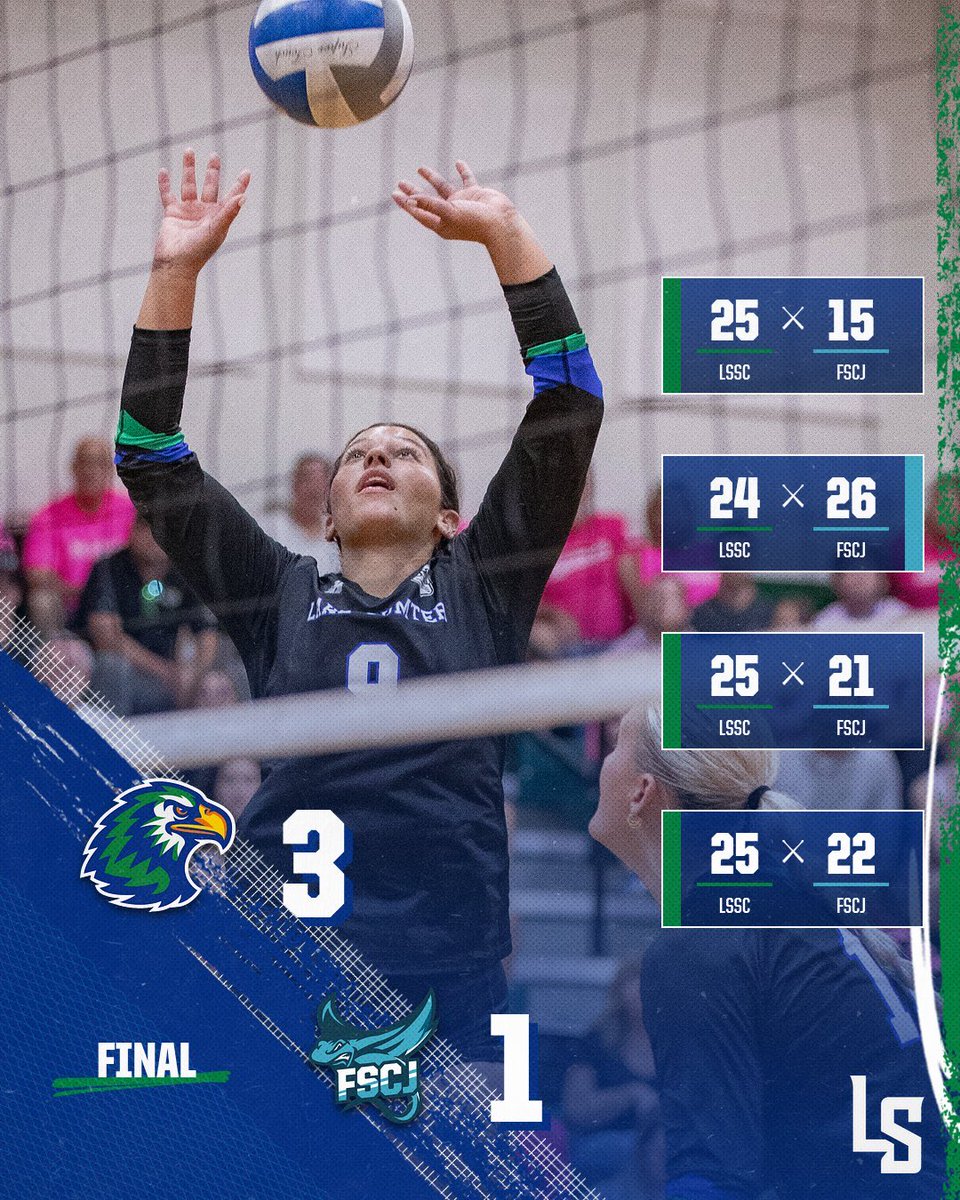 LakehawkSports's tweet photo. 14 straight Ws🤘

The final two matches of the regular season will be on the road Thursday at Pensacola State &amp; Friday at Gulf Coast

#WingsUp https://t.co/a4YgFmpW8A