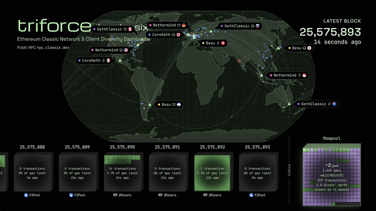classix_dev tweet picture