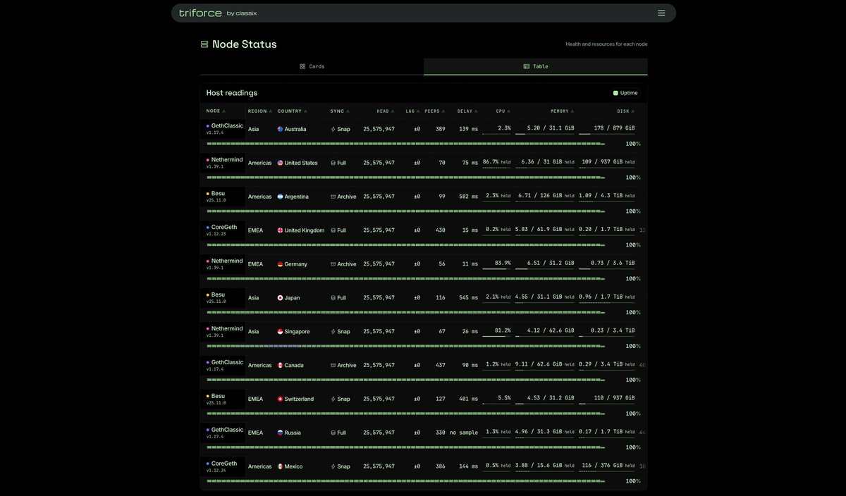 classix_dev tweet picture