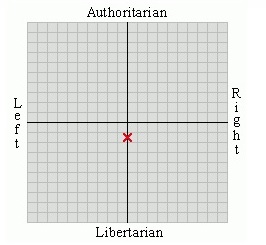 avidseries's tweet photo. @TheeJeffC Every political orientation test I've taken puts me near dead-center. https://t.co/tKQXhoGApR