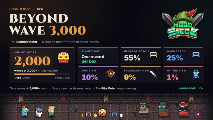 Image from Hood Siege | Idle Game | F2P | Play to Earn (@hoodsiege)