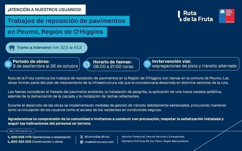 CaminoDeLaFruta's tweet photo. 🚧 Avanzamos con la reposición de pavimentos en Peumo

Desde el 9 de septiembre y hasta el 26 de octubre realizamos trabajos de reposición de pavimentos entre los km 32,5 y 43,2 de la #RutaH66, en la comuna de Peumo.

👷 Las faenas se desarrollan entre las 08:00 y las 21:00 horas y contemplan modificaciones temporales al tránsito, debidamente señalizadas.

🛣️ Con estas obras mejoramos un importante tramo de la Ruta de la Fruta en Peumo, contribuyendo a una circulación más segura para vecinos y usuarios.

⚠️ Recuerda respetar la señalización y las indicaciones en terreno. #RutadeLaFruta #CarreteradeLaFruta #Ruta66 #Peumo

@inf0schile @ruta5chile @g5_noticias @pasioncamionero @mop_chile @M_Peumo @alertaohiggins @trans_ohiggins @mopohiggins @ttiohiggins