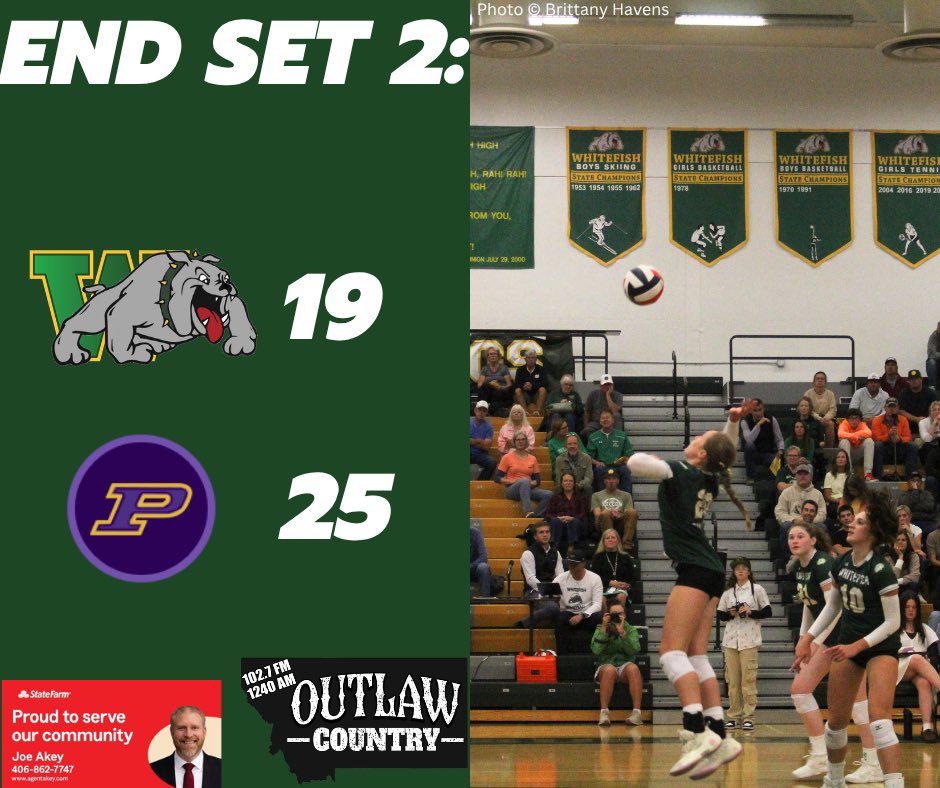 KHNK_AM's tweet photo. Set 2 belongs to Polson. Lady Pirates lead 2 games to 0. Listen live on 102.7FM & 1240AM. Score Graphic sponsored by Joe Akey State Farm. #Whitefish #WHS #Bulldogs #WhitefishBulldogs #mtscores #mtsports https://t.co/yi8a5nXfDm