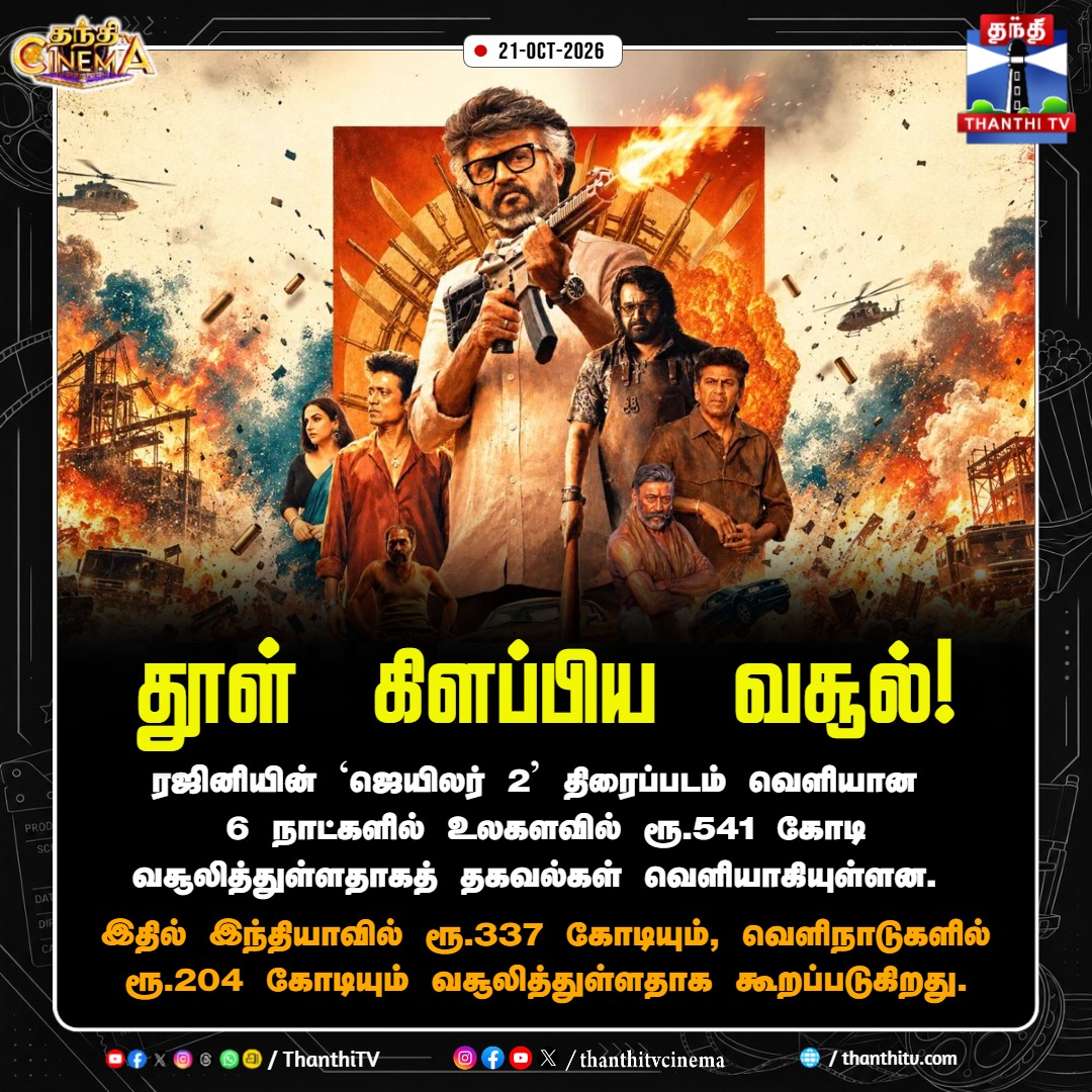 ThanthiTV's tweet photo. தலைவரு நிரந்தரம்... தூள் கிளப்பிய வசூல்...

#Jailer2 #SuperstarRajinikanth #Jailer2BoxOffice #Thalaivar #TamilCinema #ThanthiTVCinema #ThanthiTV #ThanthiTVDigital #தந்திடிவிடிஜிட்டல் https://t.co/PEEypSHvSw