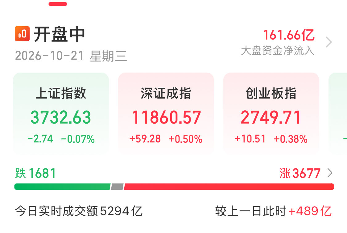 中年码农 的图片 1