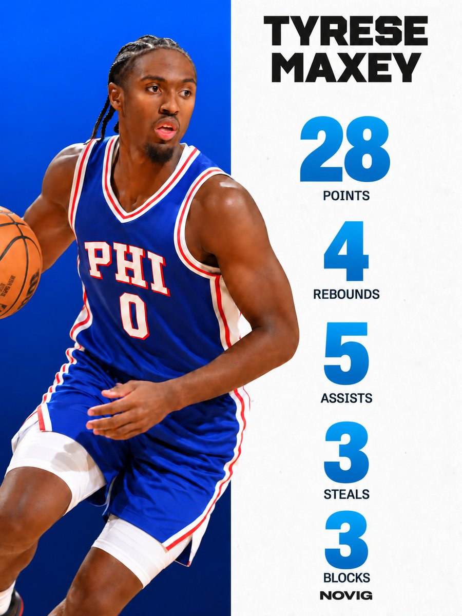 Novig's tweet photo. Tyrese Maxey did it ALL in his season debut 🔥 https://t.co/NN8yJAWvHw