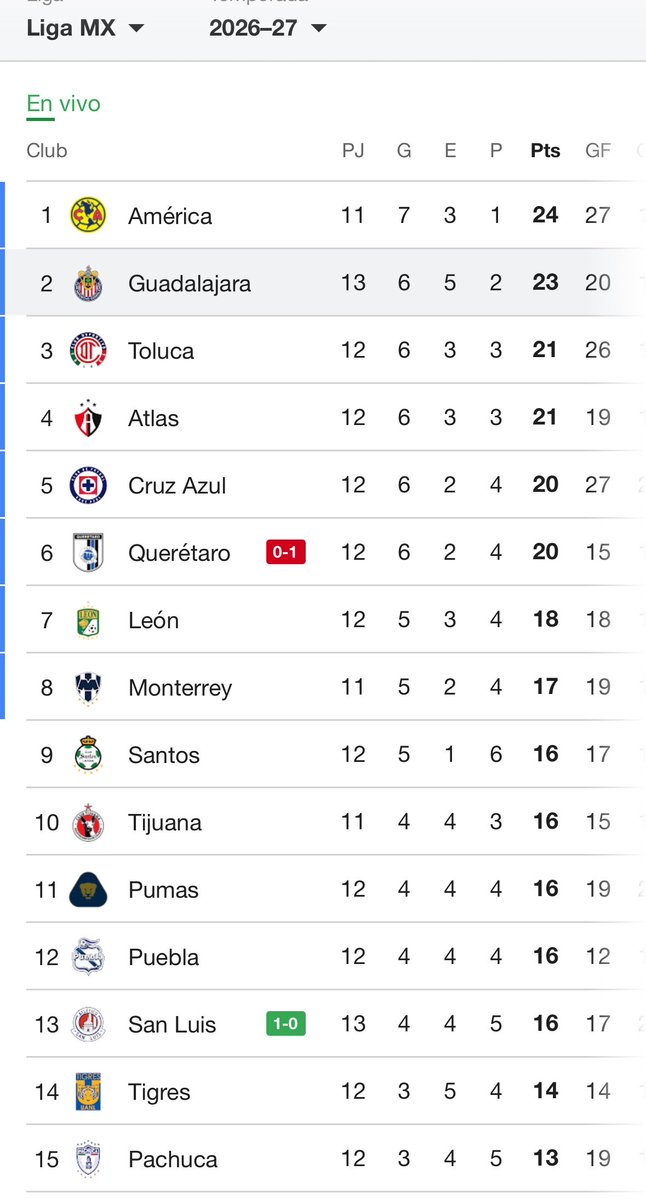 rmcf1989's tweet photo. jugando cgada somos 2 en la tabla vámonos alv https://t.co/Lhb4rHCVvp