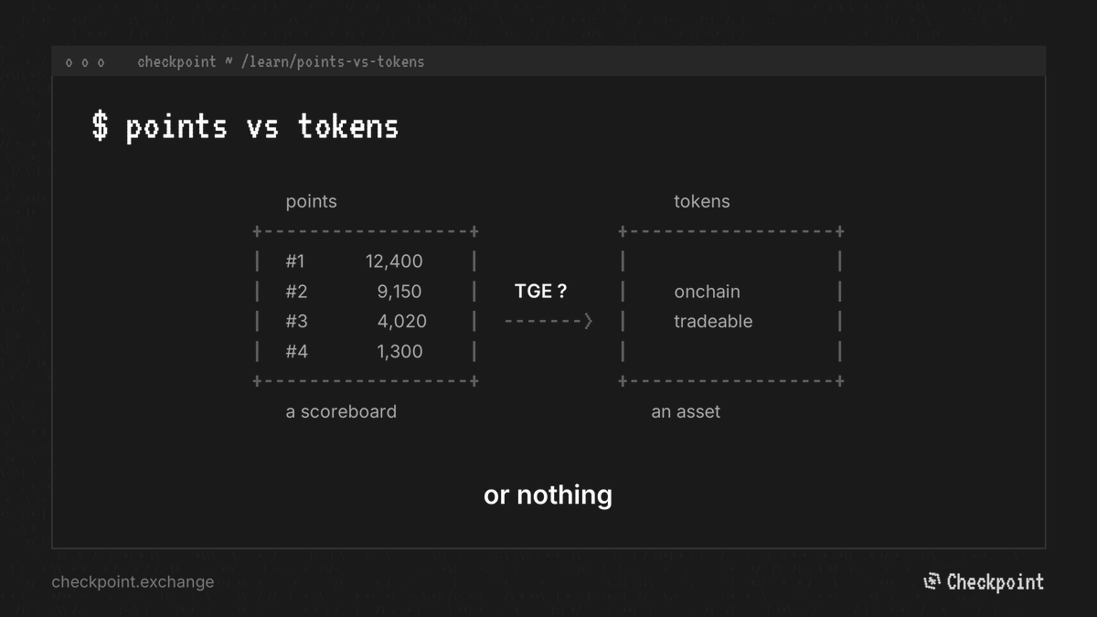 CheckpointEX's tweet photo. points vs tokens, for degens

> points are a scoreboard a protocol keeps
> tokens are onchain and tradeable
> at TGE some protocols convert one into another. some never do

checkpoint lets you trade collateral backed points before they become tokens ಠ_ಠ https://t.co/2Bs1IKsQ1v