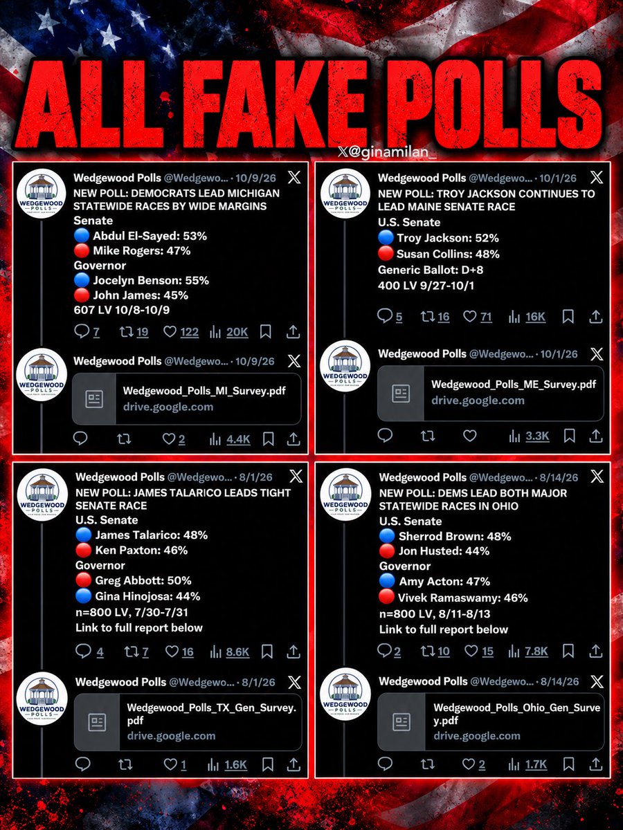 ginamilan_'s tweet photo. 🚨 Wedgewood Polls just admitted that its polls were fabricated and heavily skewed in favor of Democrats.

This is how the left operates: manufacture the numbers, push the narrative, and hope nobody catches on.

Is there anything honest about the Democrats, or is it all lies and fraud with these people? Truly insane.