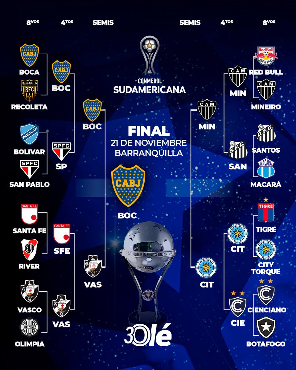 AtaqueFutbolero's tweet photo. 🏆🌎 EL CUADRO DE LA COPA SUDAMERICANA 2026. https://t.co/sqBbsaBjw3