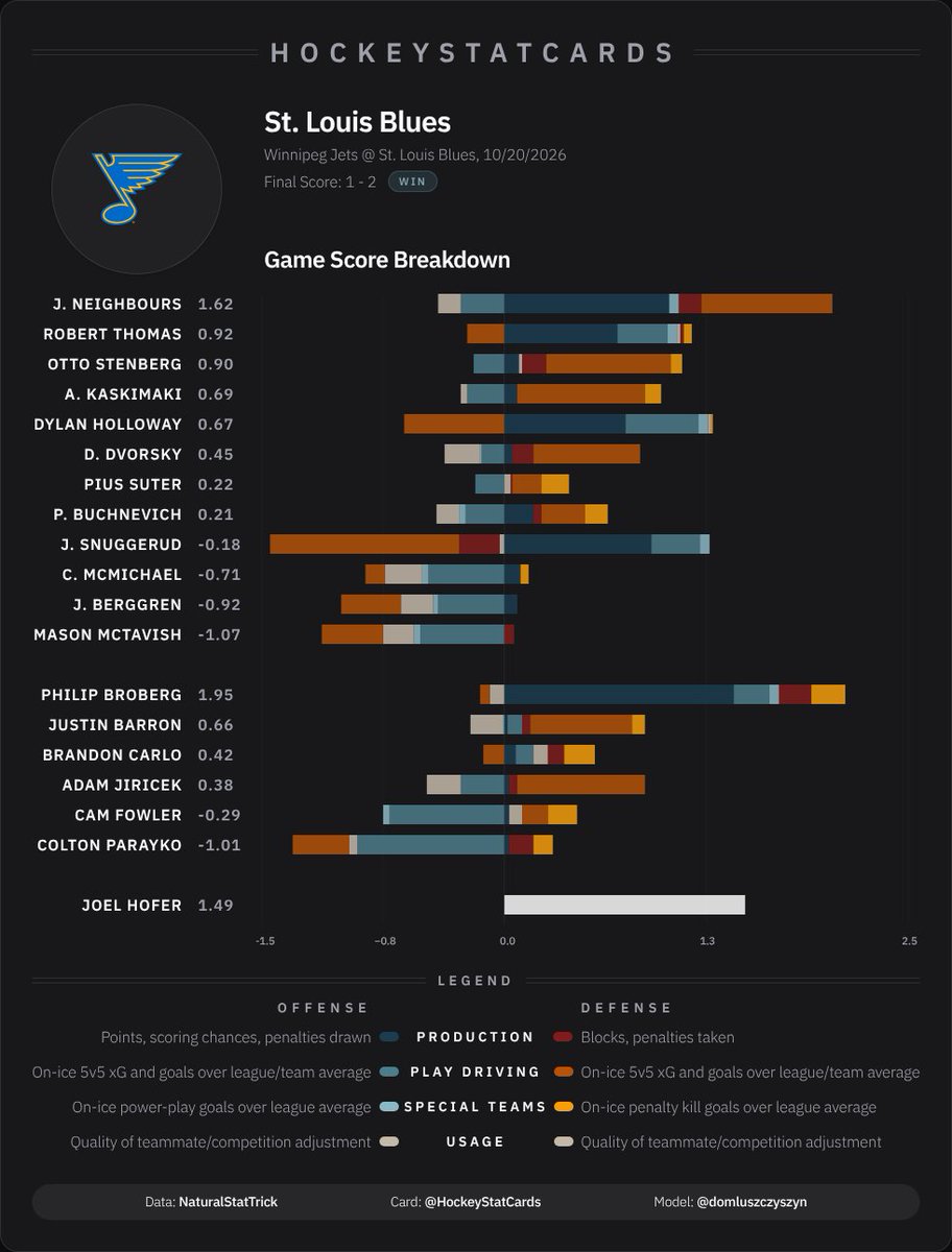 SportsTalkSTL tweet picture
