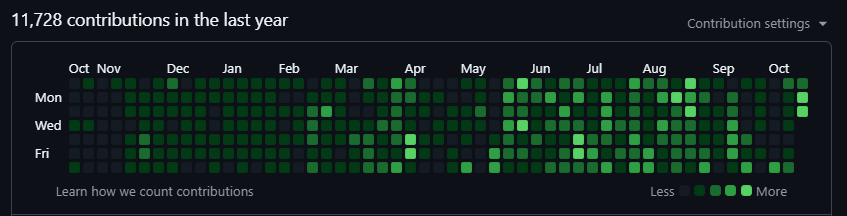 BitcoinHomework's tweet photo. Full Rebrand Complete...Took 2 Days and 100's of commits, but I knocked it out
Everyone digs the new logo/branding
The Tek is Actually Alpha
The Grind Don't Stop
https://t.co/AB6nPOmaAx 
Over 650+ Days Grinding on @cursor_ai 
$AAI Coming Soon https://t.co/lJ5BBmDYpC