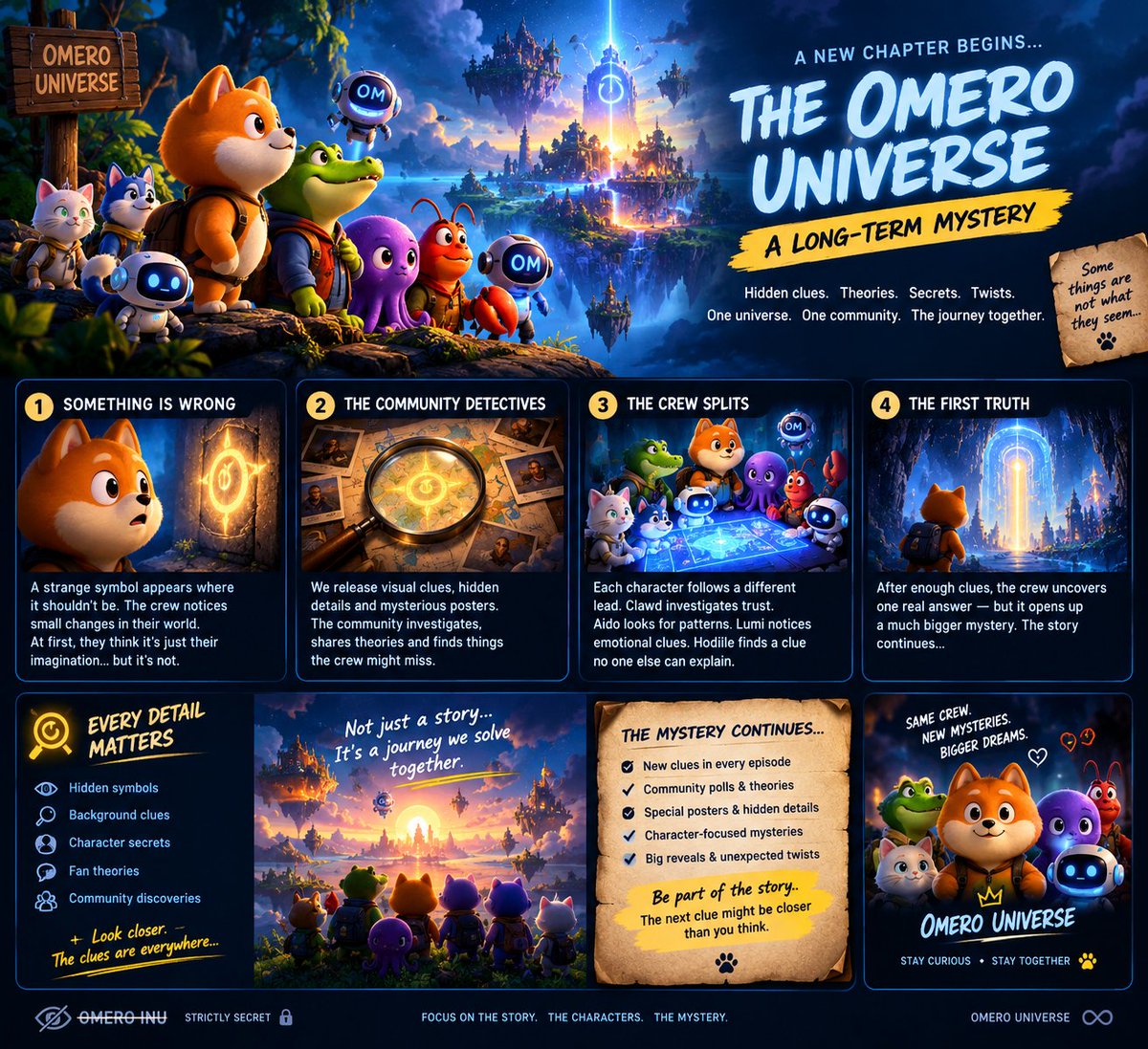Omero_comics's tweet photo. Something strange is happening in the Omero universe. 👀

A symbol nobody recognizes.
A secret OM refuses to explain.
And a clue hidden where nobody thought to look.

Coincidence? 🤔

We don't think so.

From now on, look closely at every episode. Some details are there for a reason.

🧩 The investigation begins.

What do YOU think is happening?

#OmeroComics #OMdotfun #omeroinu