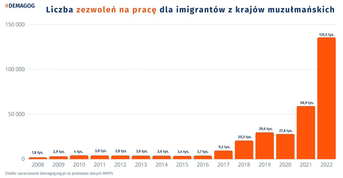 Wislak_114's tweet photo. @RozwojPlus @gontarz93 Można jeszcze migracją co już próbowaliście zrobić https://t.co/32O95BTJk9