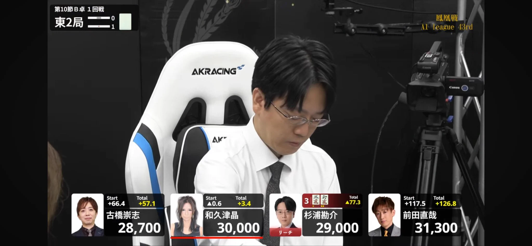 日本プロ麻雀連盟 速報アカウント on X: 
