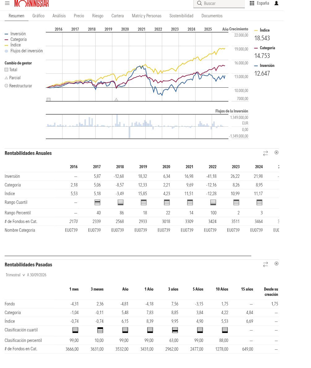 APManolo's tweet photo. @mstr2k Si es que lleva un 1.algo% anualizado desde su lanzamiento en 2016
No es que haga el ridículo vs el SP 500 (o el MSCI World o el Europe o ...), es que también vs un índice 50/50 (que es el que usa Morningstar en la gráfica que adjunto)

https://t.co/CwbzWxC9aR https://t.co/iukzDSZmiz