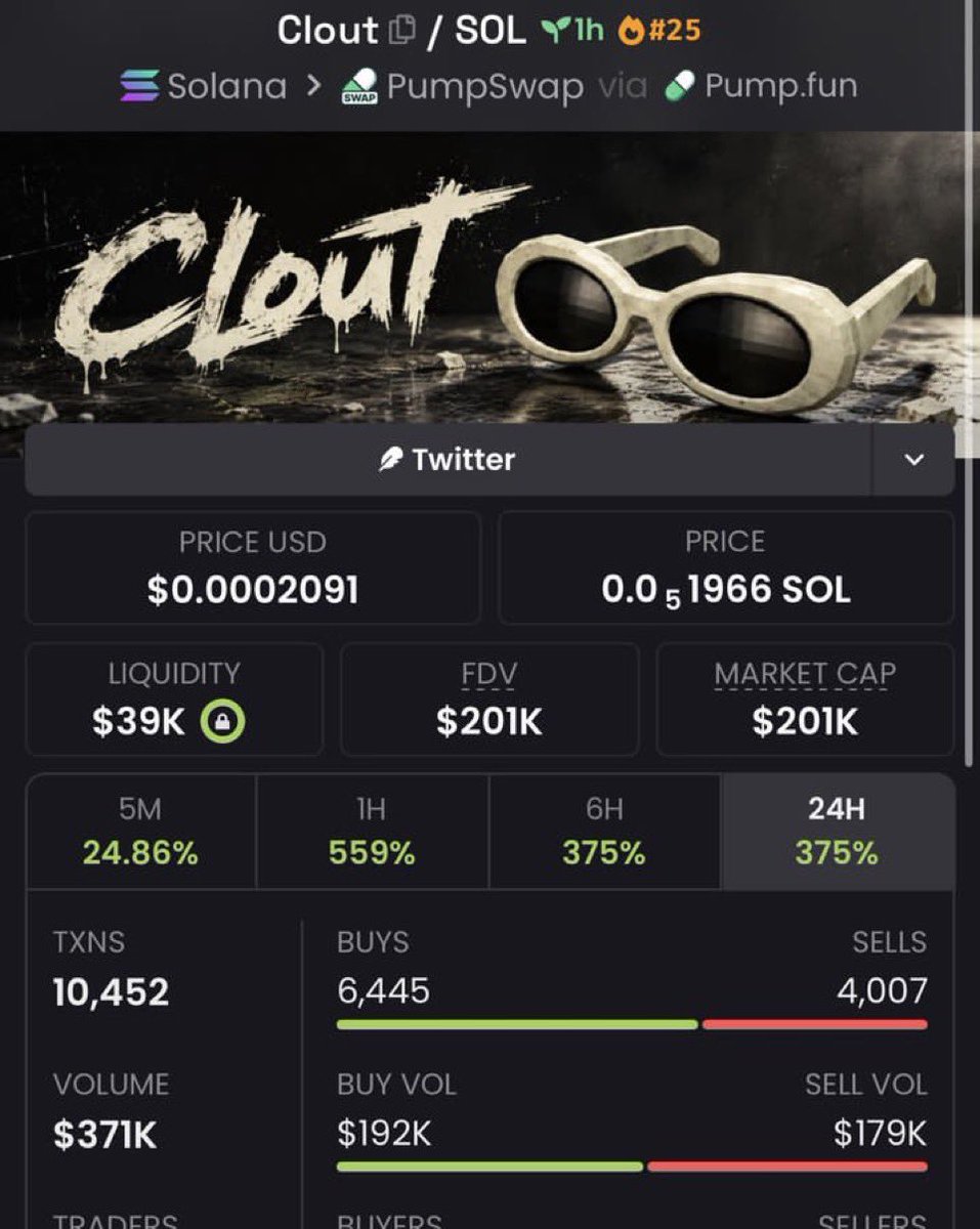 cryptobagtalk's tweet photo. $clout >> 67x 

CA: 8FGreSHZeiinbu3zPeBA3vawxvz2phvyomnPn1NEpump https://t.co/l6HUuICXB5