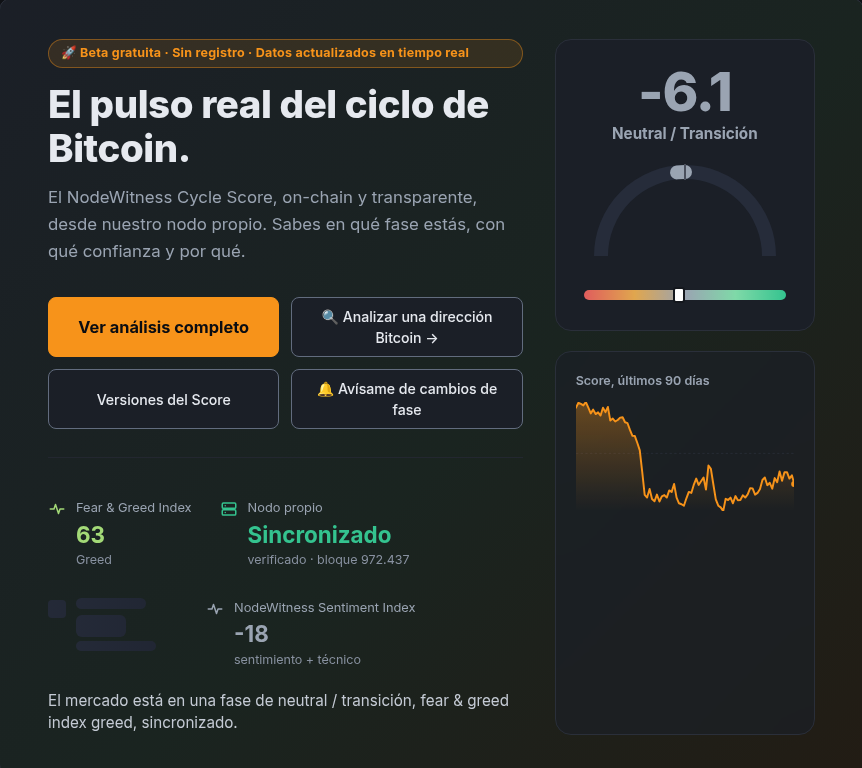 Iceman_spain's tweet photo. Dato on-chain del día · 21/10

Score de ciclo de NodeWitness: −6,2 (lectura 19:45), desde −3,4 ayer.

Sigue en Neutral / Transición, en una escala de −100 (distribución) a +100 (acumulación): la red está cerca del centro.

https://t.co/AyGVKvVgK3

#Bitcoin https://t.co/yiJBf4T5I8