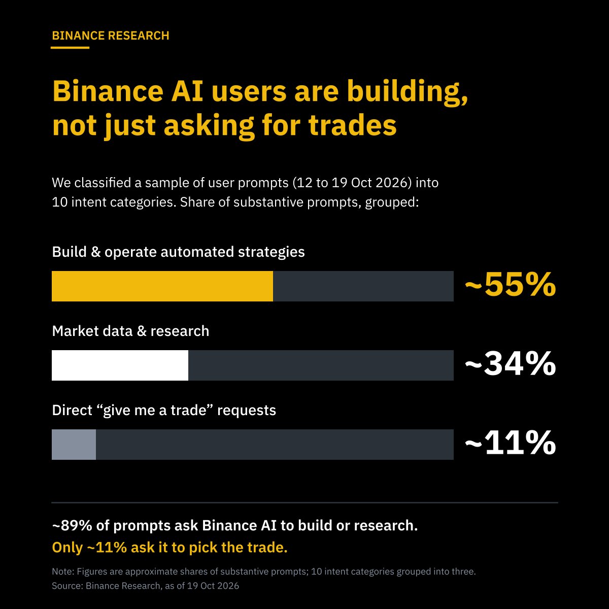 BinanceResearch tweet picture