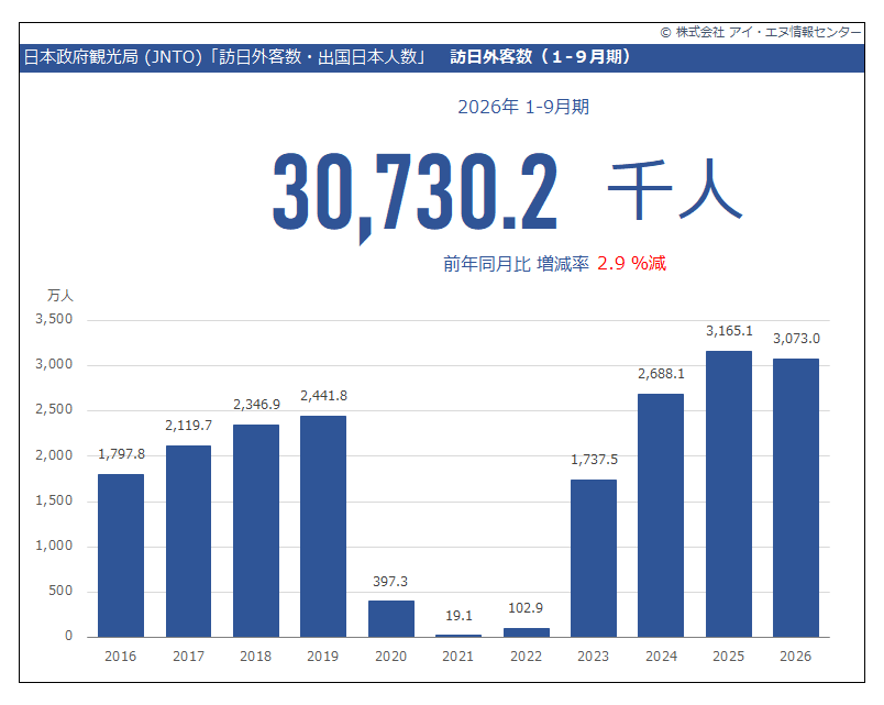 indbgraphreport tweet picture