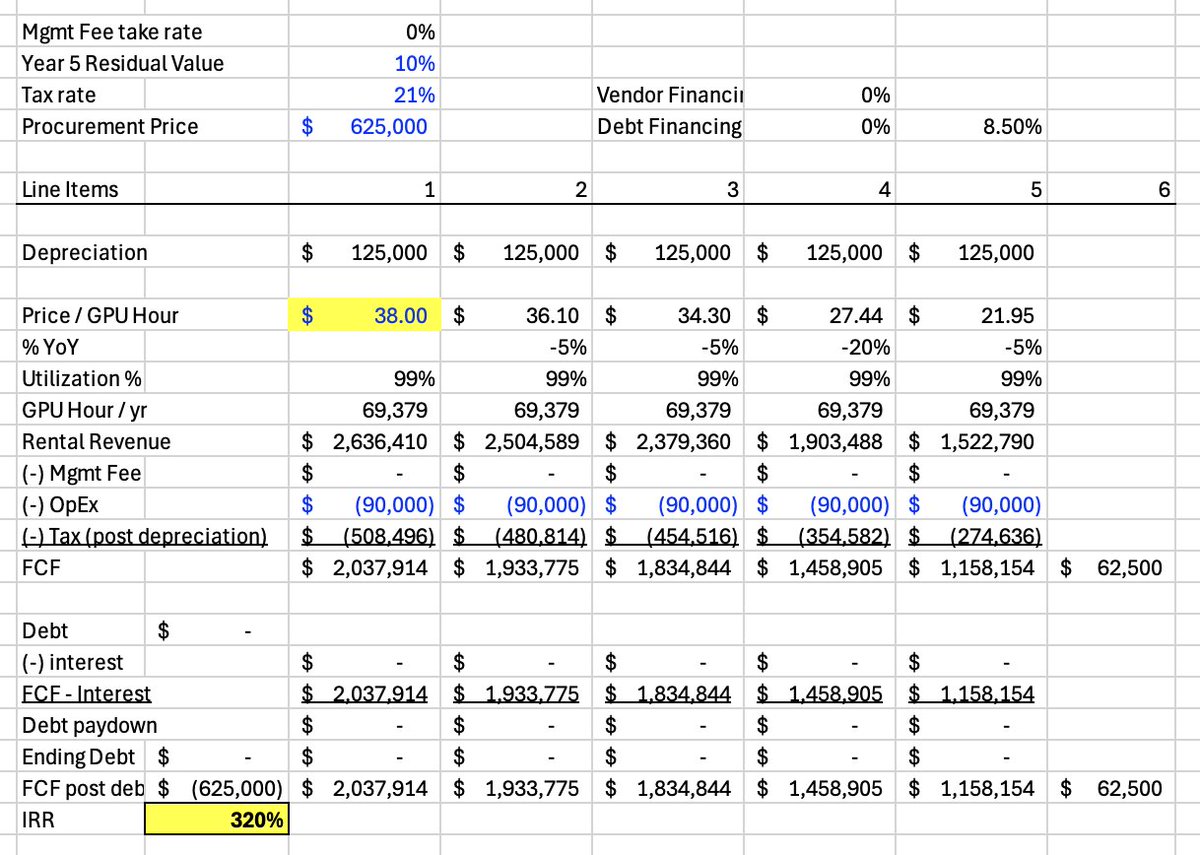MapleLeafCap's tweet photo. 看了一下DeepInfer的数。我觉得吧，前几天大家转载的那个SiliconData Index的价格，未来一年估计还得不回头地跌个95%+，具体什么时候影响到GPU Rental rate蛮难预测的。

这个价格体系下，梁圣买张卡估计100天就回本了。一旦有朝一日token价格真的暴跌到影响rental rate，所有股价肯定已经跌了一大轮。

给大家几个数，所有的数都是$ / 1 mm token，基本上1mm token 95% cached = 100-150页的薄书.
- Dylan一直在说Jane Street的变现价是$100-200 USD / 1 mm token
- Opus 5.5 / GPT Astra 的价格在deepinfer的体系下大概是1-2 USD / 1 mm token，比标价便宜个80-95%
- 变态的来了，Deepseek 4.1 Flash off-peak的价格在这是1.5美分，又比SOTA便宜个90%。
- 按照一般的大B300 Cluster，根据deepinfer的计算，一个GPU大概能每小时产出2.7 Bn token, 成本换算过来大概是0.25美分 / 1 mm token，这已经比我想象中便宜很多很多了。之前算过我记得是15美分 / 1 mm token，不过没有计算cache。这个level的成本大概率是大机房+高使用率+超高存储时间，一般机房估计都做不到这个theoratical.
- 这也就是大家看到的80-85%毛利 (1.5 / 0.25)。DeepSeek要是以比这个利润率稍好的功率赚钱的话，一个B300大概2-3个月回本，而不是8个月。真是无与伦比的暴利，比贩毒爽多了，自然是砸锅卖铁也要走私B300。
- 如果B300按照break even算的话，那么成本大概是0.13美分 / 1 mm token. 然后原材料其实是B300 ～600k价格的6%不到（按照产业链毛利计算）。
- 所以最后算下来马斯克如果去完全积压的话，每1mm token的最终生产成本可能是0.01美分, or 0.0001 USD。这基本上跟免费差不了太多了。

这种屠夫版的价格我不知道你怎么看，但是when you see the headline API price of Opus @ 8/40 USD  input/output，我只能感觉说只要OSS + Post-train和中国模型蒸馏大法能够持续跟随 + 没有新的breakthrough，token 价格未来一段时间应该是以断崖式的下跌。至于什么时候触碰到rental rate, maybe someone smart can tell me.
