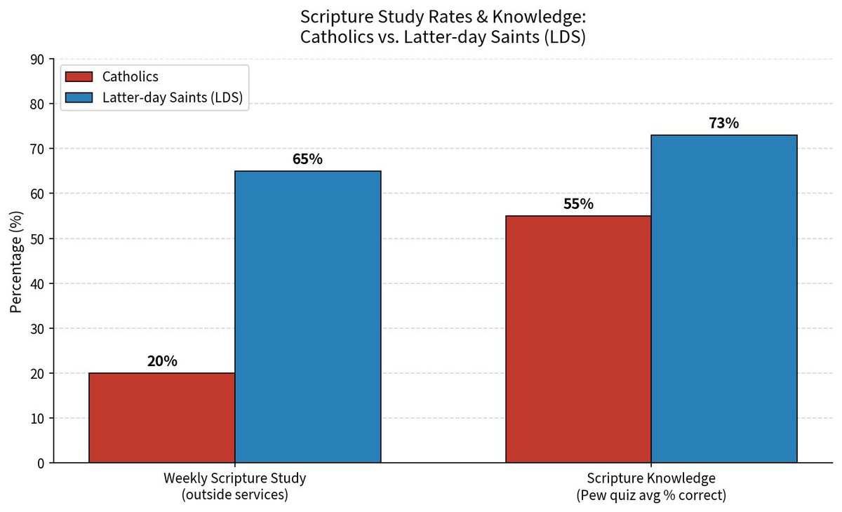 mithrilmormon's tweet photo. By their fruits https://t.co/aDgVUvkaPx