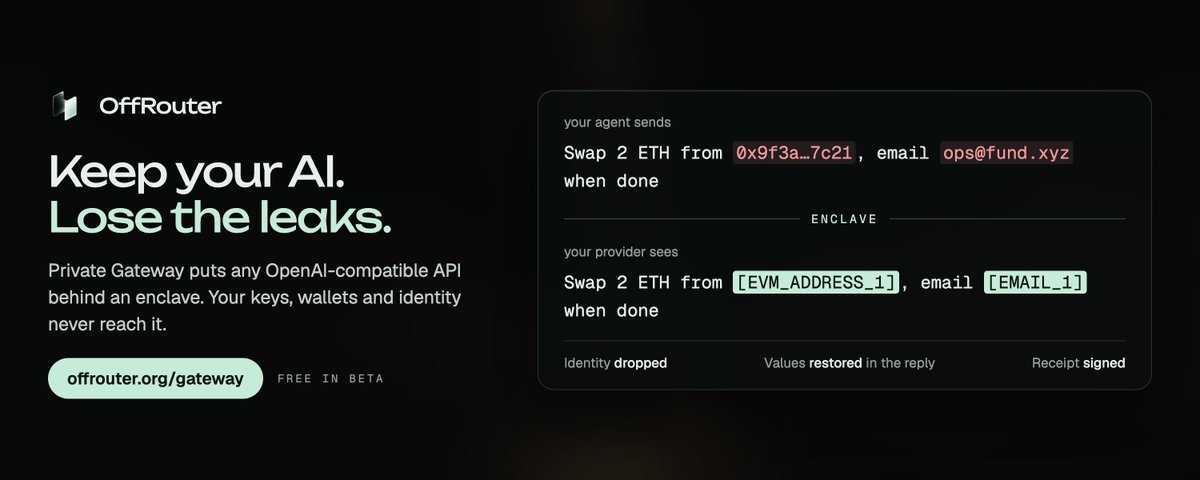 OffRouter's tweet photo. Most agents don’t need a new model. They need their current one to stop learning who they are.

So we built Private Gateway. Put any OpenAI-compatible API behind an enclave:
→ your IP, headers and user fields are dropped
→ keys, wallets, emails become [PLACEHOLDERS] before the call leaves
→ real values restored in the reply
→ every answer signed

Same code. Free in beta.
https://t.co/Gv9eZA9fnN