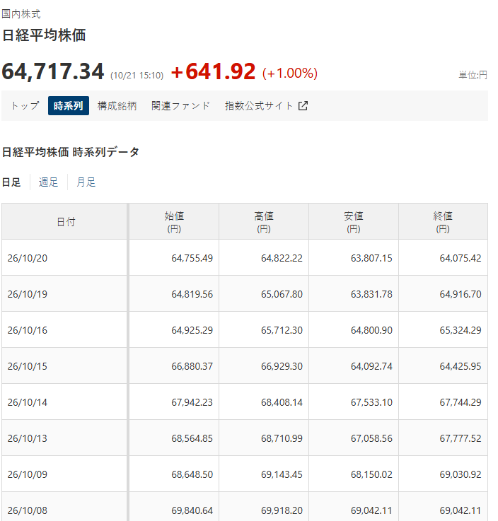 syu_maru_DB_46's tweet photo. 「昨日まで悲観してた人、今どうしてる？」

日経、寄り付きから+800超え、一時+1300で65400台。
AI・半導体が全線買い戻し。アドテスト、キオクシア、東エレ、SBG、フジクラが特に強い

動けた人と見てるだけの人で、差がついた

次も先に話すから、フォローしておいて

#日経平均 #半導体 #AI株 https://t.co/zmFG8C5lBu