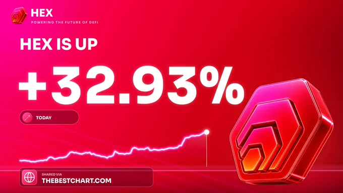 Image from THEBESTCHART.COM (@TheBestChart)