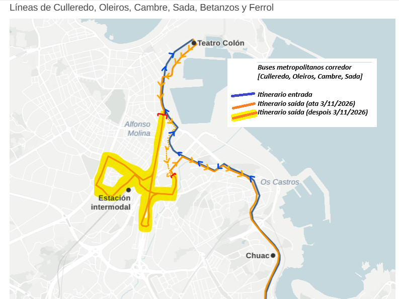 ddgrandio's tweet photo. #Intermodal
A realidade da mobilidade na #Coruña nunha imaxe
O corredor de buses #Culleredo #Oleiros #Cambre #Sada seguirá co mesmo itinerario de entrada e forzará saída para achegarse á intermodal
Dúas redes #municipal e #metropolitana funcionando coma redes exentas https://t.co/gsks7hmBfN